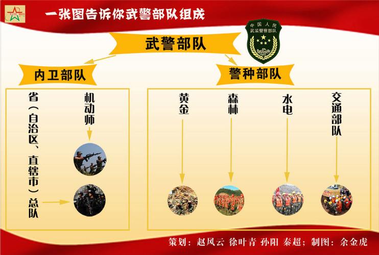 邊境奇遇記:解碼中國人民武裝警察部隊組織機構圖的深層邏輯