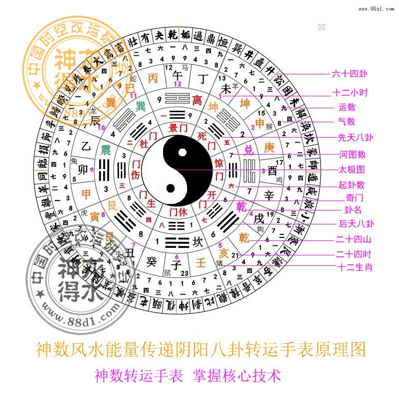 周易八卦六十四圖解深度解析:探秘古老智慧的現(xiàn)代應(yīng)用
