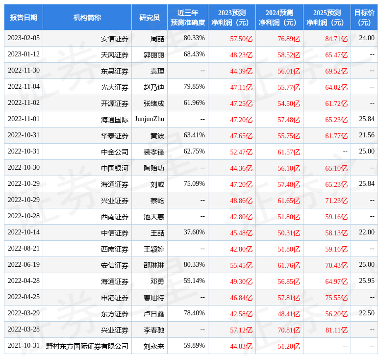 探秘2025新奧精準資料免費大全：一場關(guān)于數(shù)據(jù)與未來的時空對話