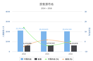 奇遇澳門龍門:探秘新澳門免費精準龍門客棧管家婆的智慧