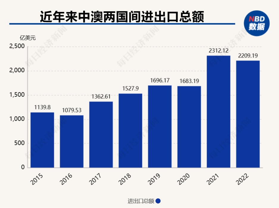 澳門管家婆100中澳:深度洞察中澳市場商機與挑戰(zhàn)的全攻略