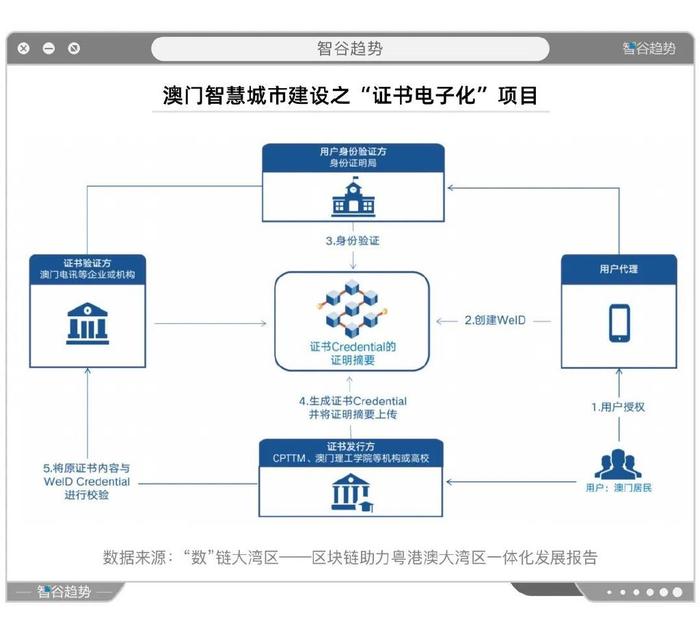 新澳2025新澳門期期準(zhǔn):特區(qū)發(fā)展愿景的多元勾勒與策略訪談解析