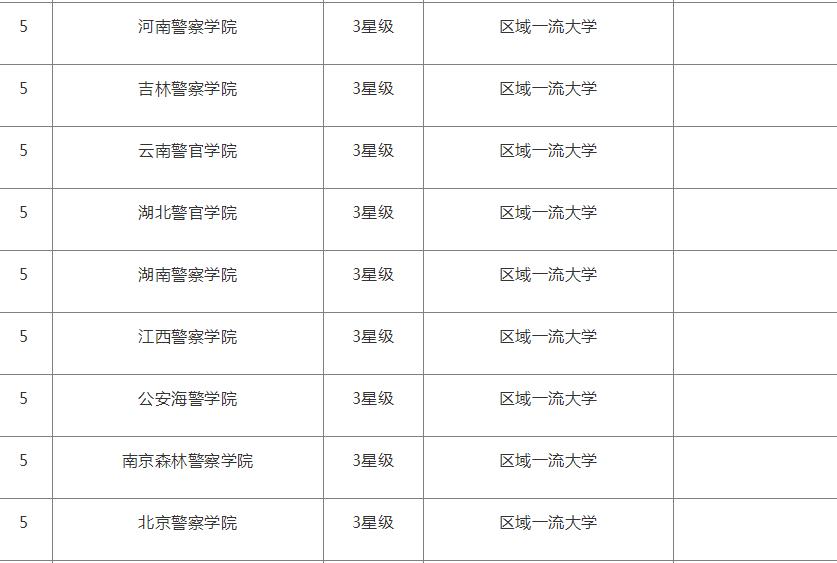 未來警察的抉擇:老王與小杰的警校入學奇遇與院校盤點