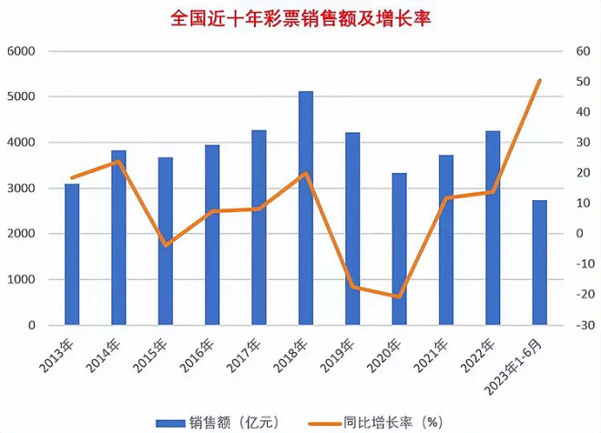 天天彩澳門天天彩開獎：多元場景下的博弈透視與未來猜想