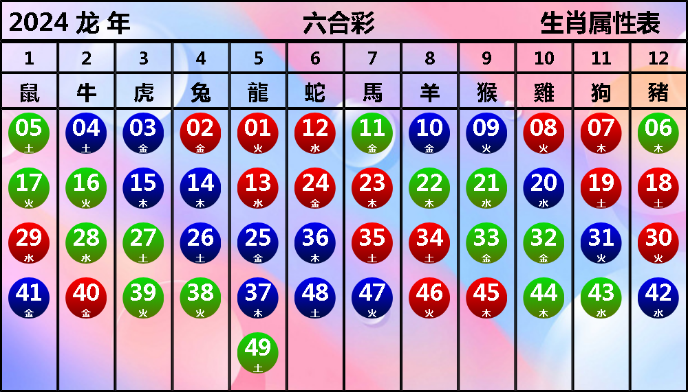 第52頁