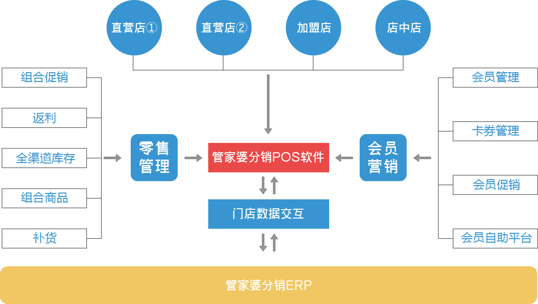時空回溯：一場與新奧最精準(zhǔn)免費大全管家婆的奇遇對話