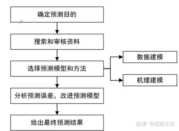 數(shù)字奇遇記：777788888精準(zhǔn)免費(fèi)4肖預(yù)測(cè)背后的智慧博弈