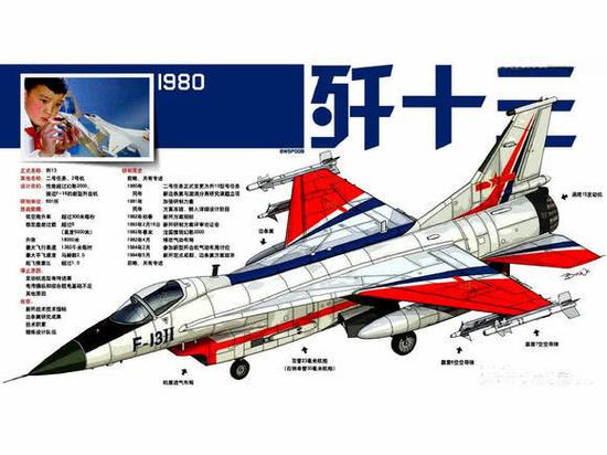 殲13百科深度解析：揭秘中國(guó)未來(lái)戰(zhàn)機(jī)概念與技術(shù)猜想