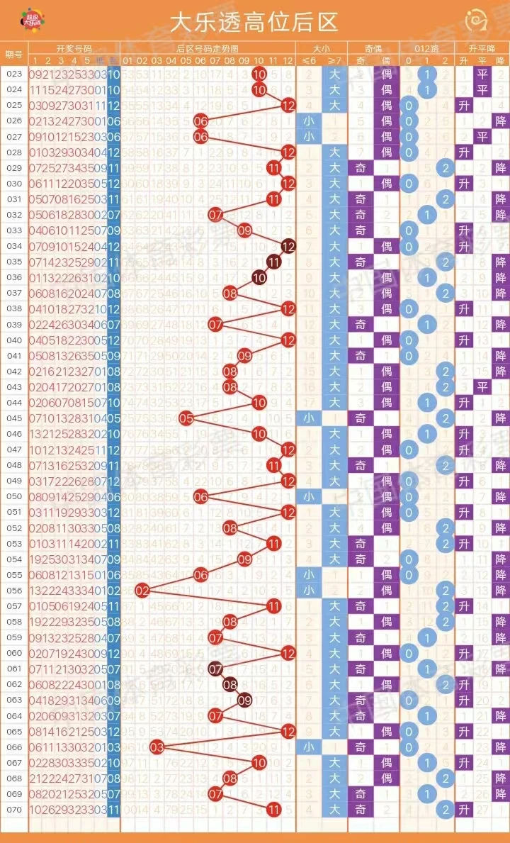 2025新澳門天天開好彩大樂透開獎(jiǎng)號(hào)碼深度解析：預(yù)測(cè)、查詢與防騙全攻略