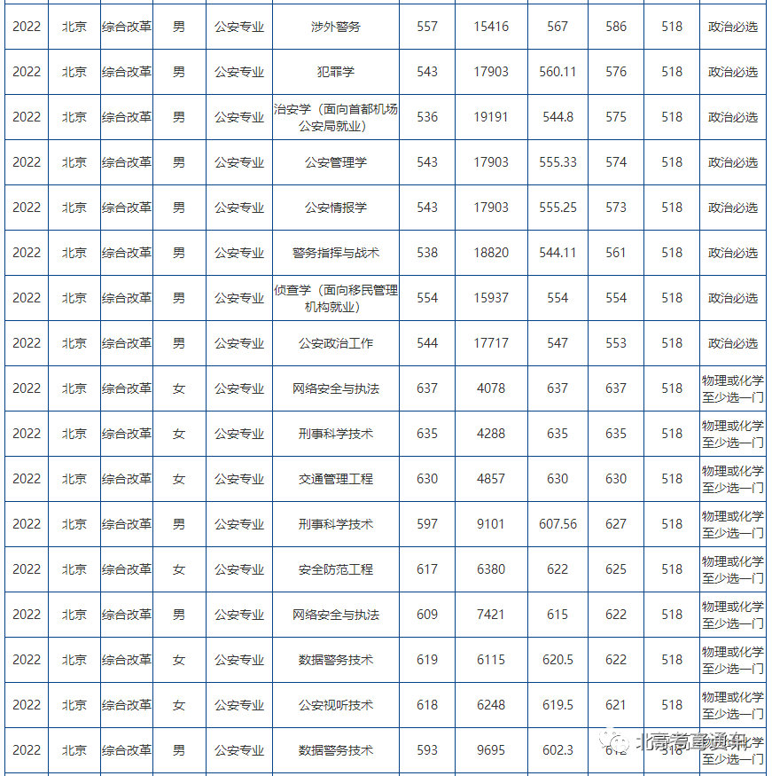 時(shí)光回溯的對話:洞悉警官學(xué)院2024年招生分?jǐn)?shù)線的奧秘