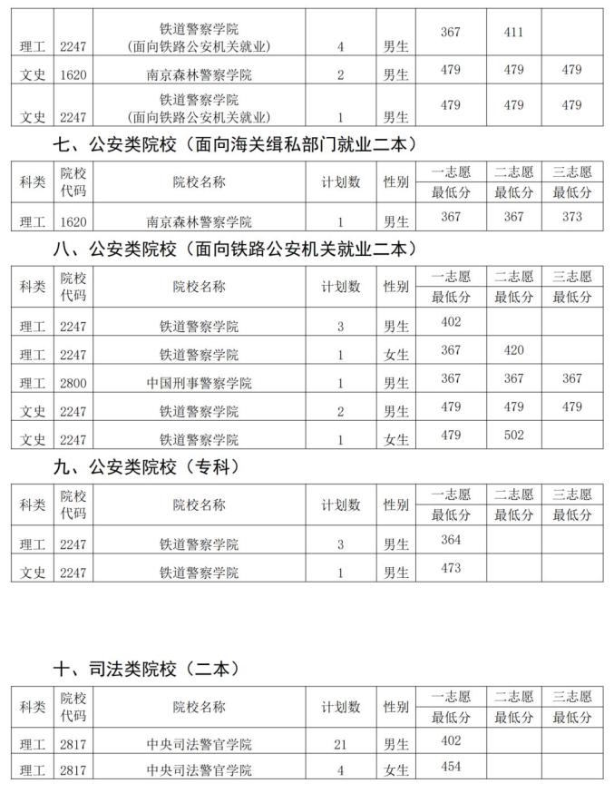 逐夢軍營：少年心事與中國人民武警警官學(xué)院錄取分?jǐn)?shù)線深層對話