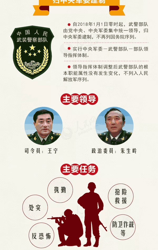 邊境奇遇記:解碼中國人民武裝警察部隊組織機構圖的深層邏輯
