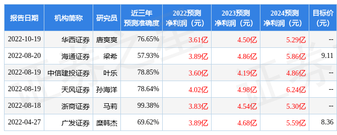 未來(lái)之鑰:跨時(shí)空對(duì)話揭秘新澳天天開獎(jiǎng)資料大全最新版