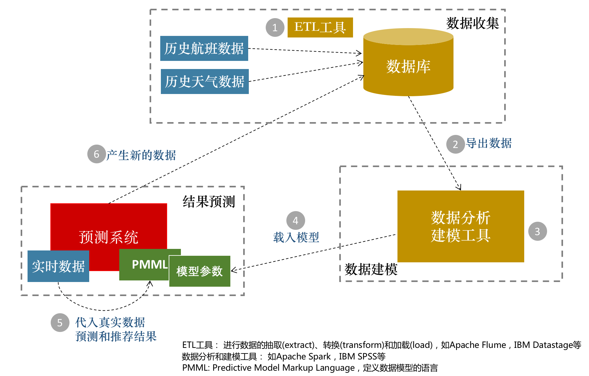 澳門(mén)管家婆100%精準(zhǔn):深度解析其核心奧秘與應(yīng)用實(shí)踐