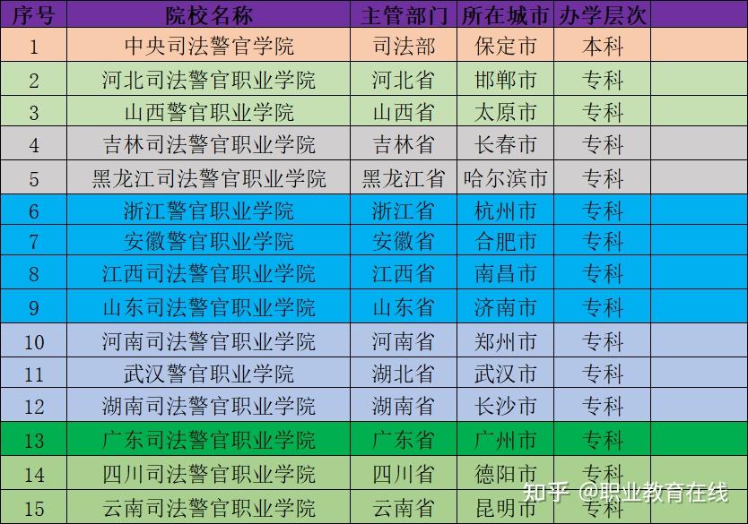 未來(lái)警察的抉擇：老王與小杰的警校入學(xué)奇遇與院校盤(pán)點(diǎn)