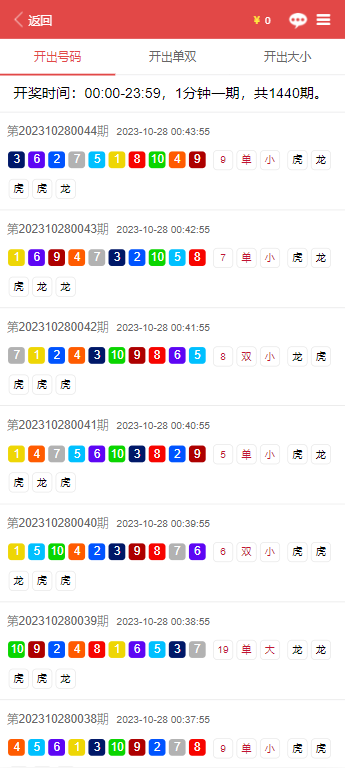 社區(qū)奇遇：資深分析師對(duì)話，深析“天天彩澳門天天彩正版”的信息之錨