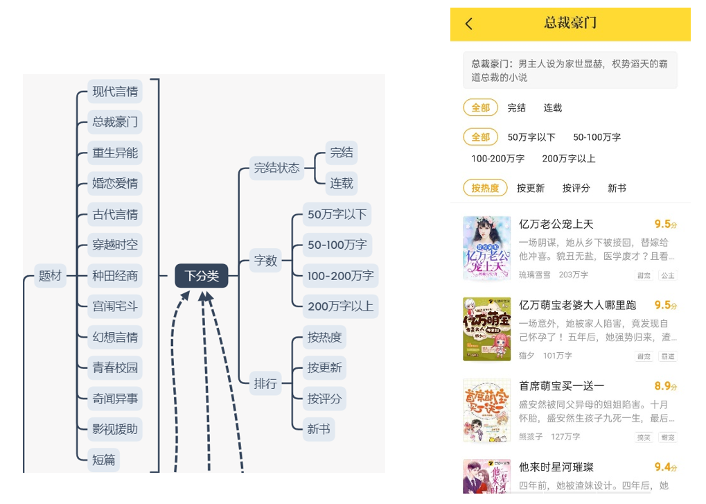 《重生之明星收割機(jī)》深度解析：逆襲娛樂圈的爽文閱讀指南