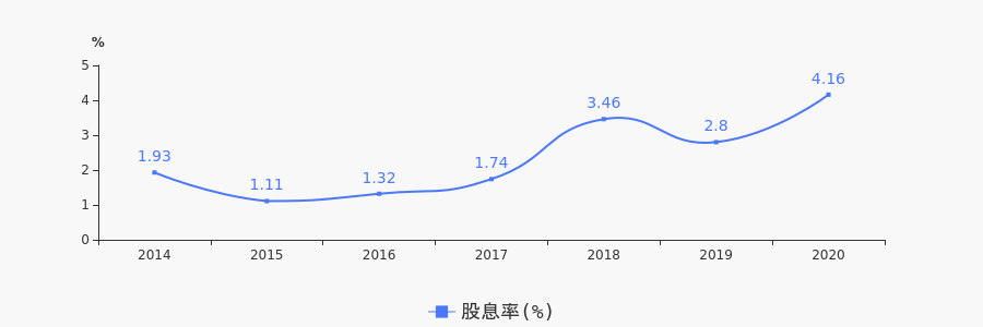 2025新澳期期期權(quán)威指南:深度解析未來(lái)趨勢(shì)與應(yīng)對(duì)策略