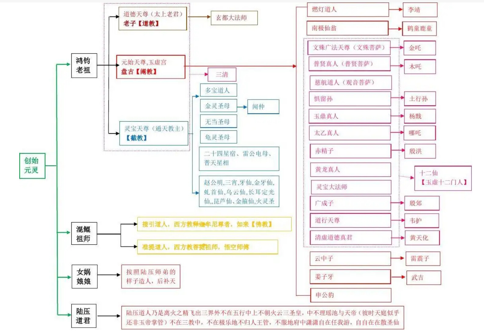 穿越時空的對話:探尋《西游記》里面有誰的文化密碼
