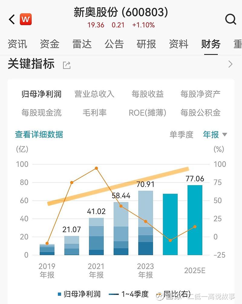 深海秘話:李明與王總解碼新奧2025天天開彩資料的未來圖景