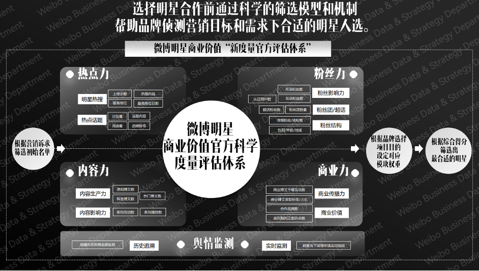 星海奇遇記:當我們在探尋“明星資訊站是什么”時