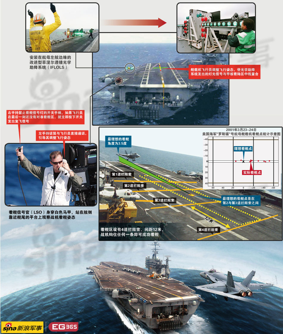 對話深海巨艦：遼寧艦成功起降殲15背后的情境與挑戰(zhàn)