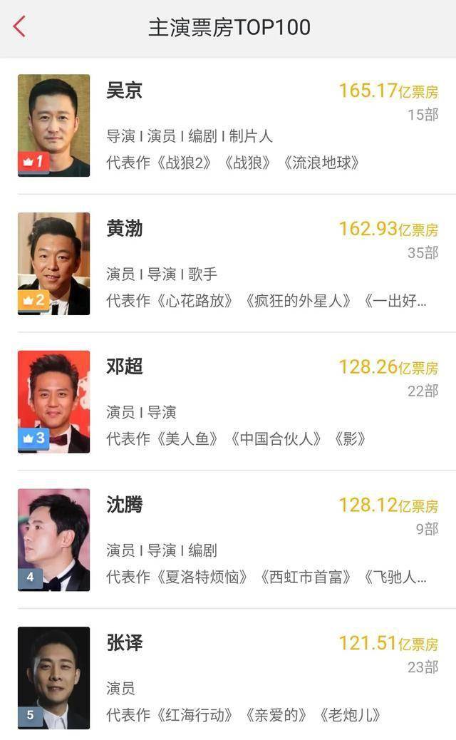 時(shí)空對(duì)話:探秘2016年鄧超人氣火爆的幕后奇遇