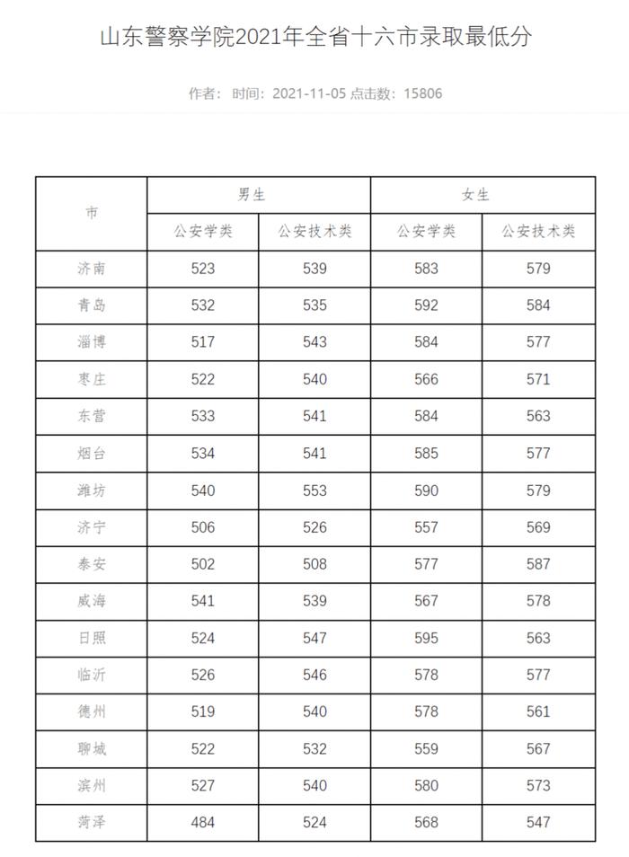 邊境風(fēng)云下的對話:探尋新疆警校山東定向生透明嗎的招生奧秘