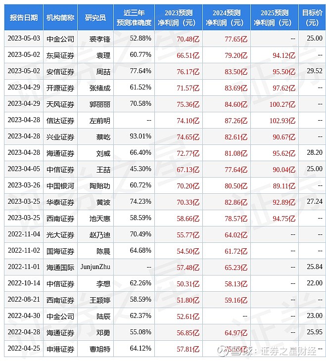 2025新奧天天開好彩新奧彩免費：深度解讀與獲取指南，掌握先機！