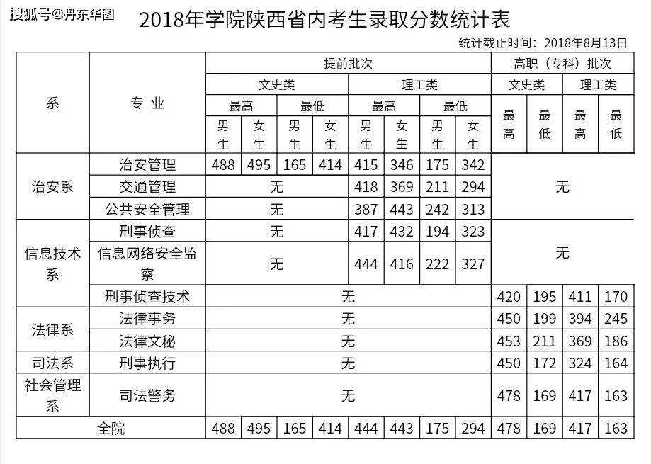2023警校錄取分數(shù)線是多少？一場關(guān)于夢想與抉擇的深度對話