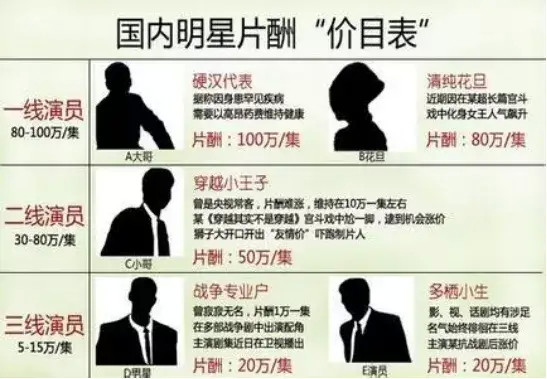 星光深處的博弈：解碼2023年中國(guó)片酬排行榜的秘密