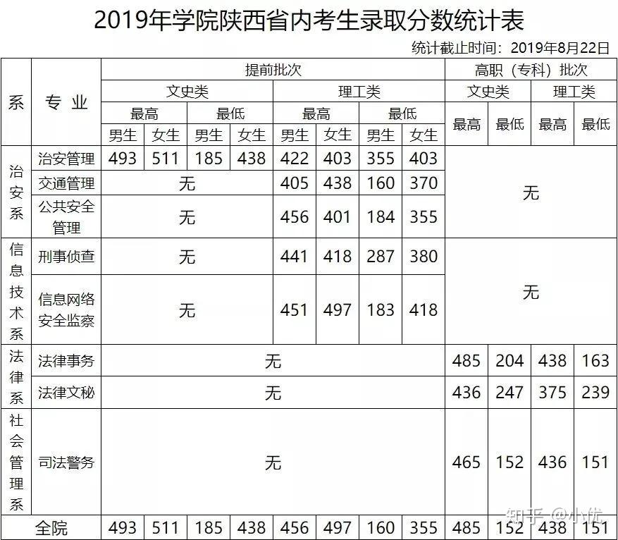 追逐警夢(mèng)的對(duì)話:深入解析警校的報(bào)考條件與隱秘挑戰(zhàn)