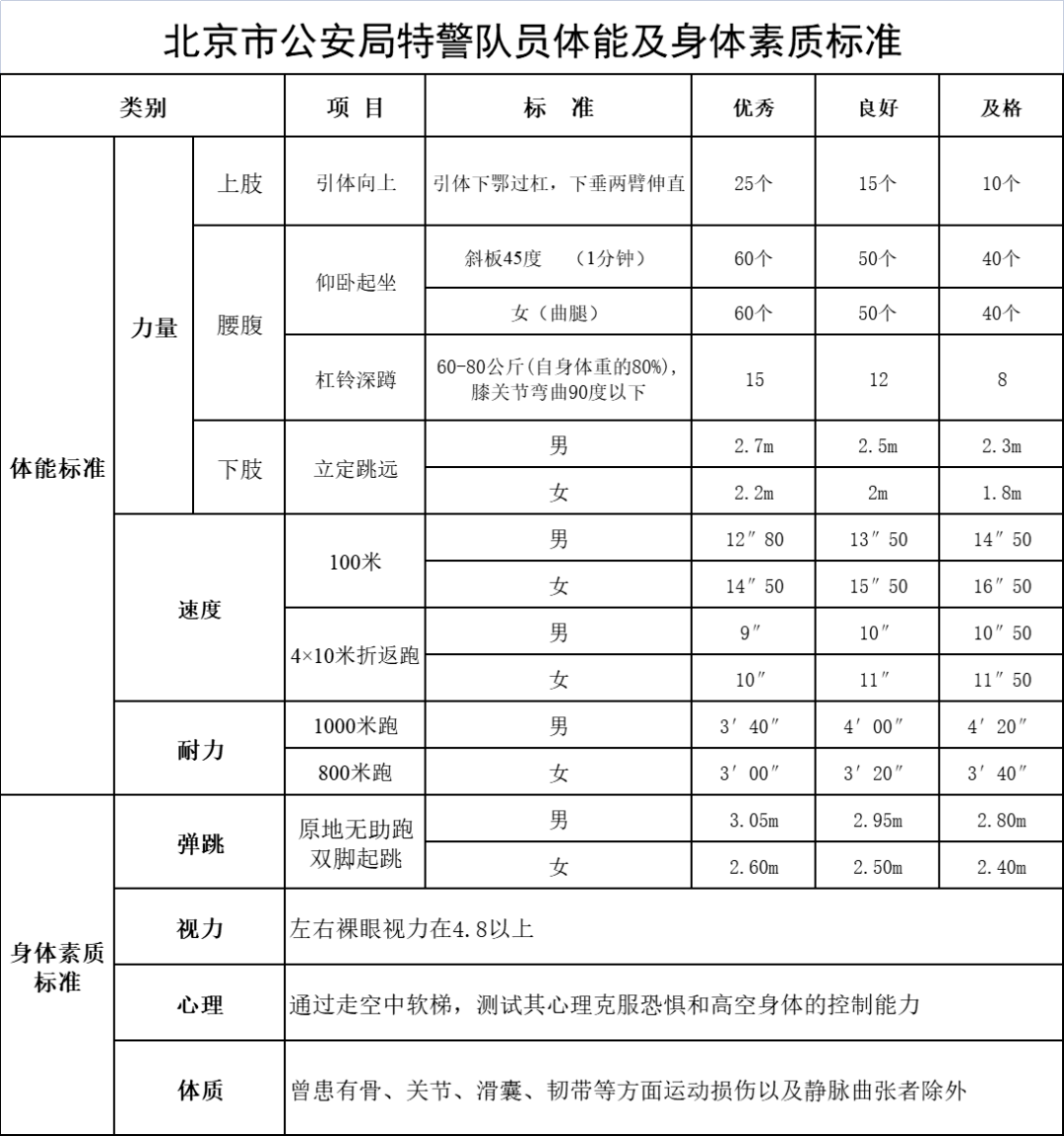 中國人民武裝警察部隊特種警察學(xué)院2023錄取分數(shù)線深度解析：報考全攻略