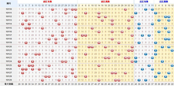 2025新奧天天開獎記錄深度解析:查詢方法、數(shù)據(jù)價值與注意事項全攻略