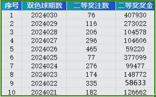 2025新澳天天彩免費(fèi)大全:深度解析與獲取攻略