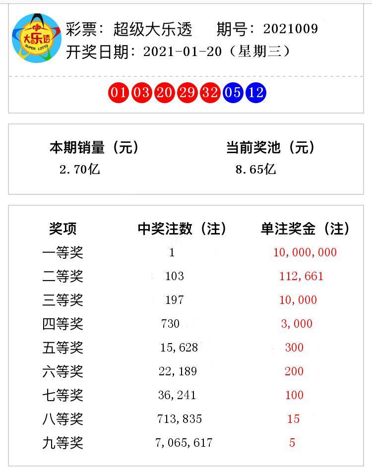 香港與澳門開獎號碼結(jié)果，探索彩票背后的故事，香港與澳門彩票開獎號碼解析，探索背后的故事與奧秘