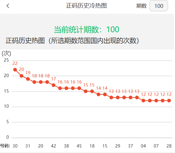 新澳門2025年開獎(jiǎng)記錄