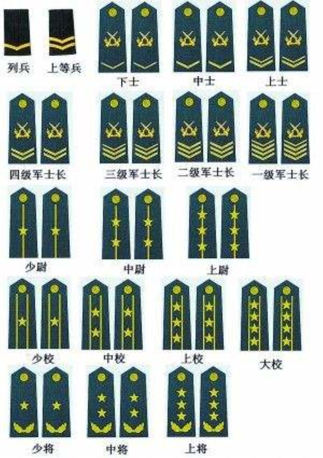深度解析:我軍軍銜分類等級(jí)及肩章全攻略
