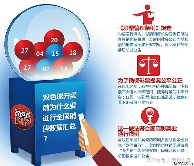 2005年澳門天天開好彩票中獎結果深度解析:歷史數(shù)據(jù)價值與權威查詢指南