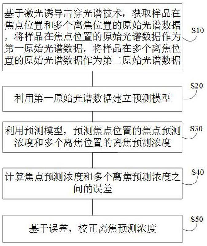 洞悉777788888精準免費4肖預測:深度解析信息甄別與理性決策全攻略