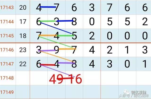鐵算算盤4887開獎資料：深度解析與實用技巧，助您精準掌握開獎趨勢