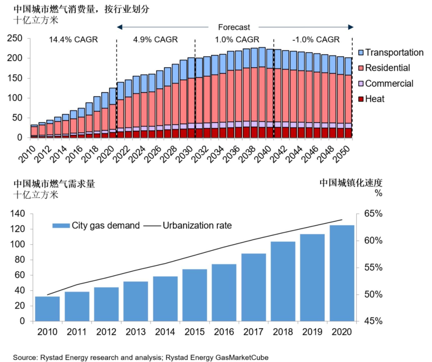 《2025年新奧今晚資料》深度解析:洞察未來(lái)能源市場(chǎng)關(guān)鍵動(dòng)向