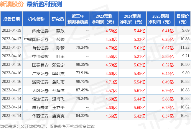 2025新澳天天彩免費(fèi)大全深度解析：掌握數(shù)據(jù)，理性參與的全攻略