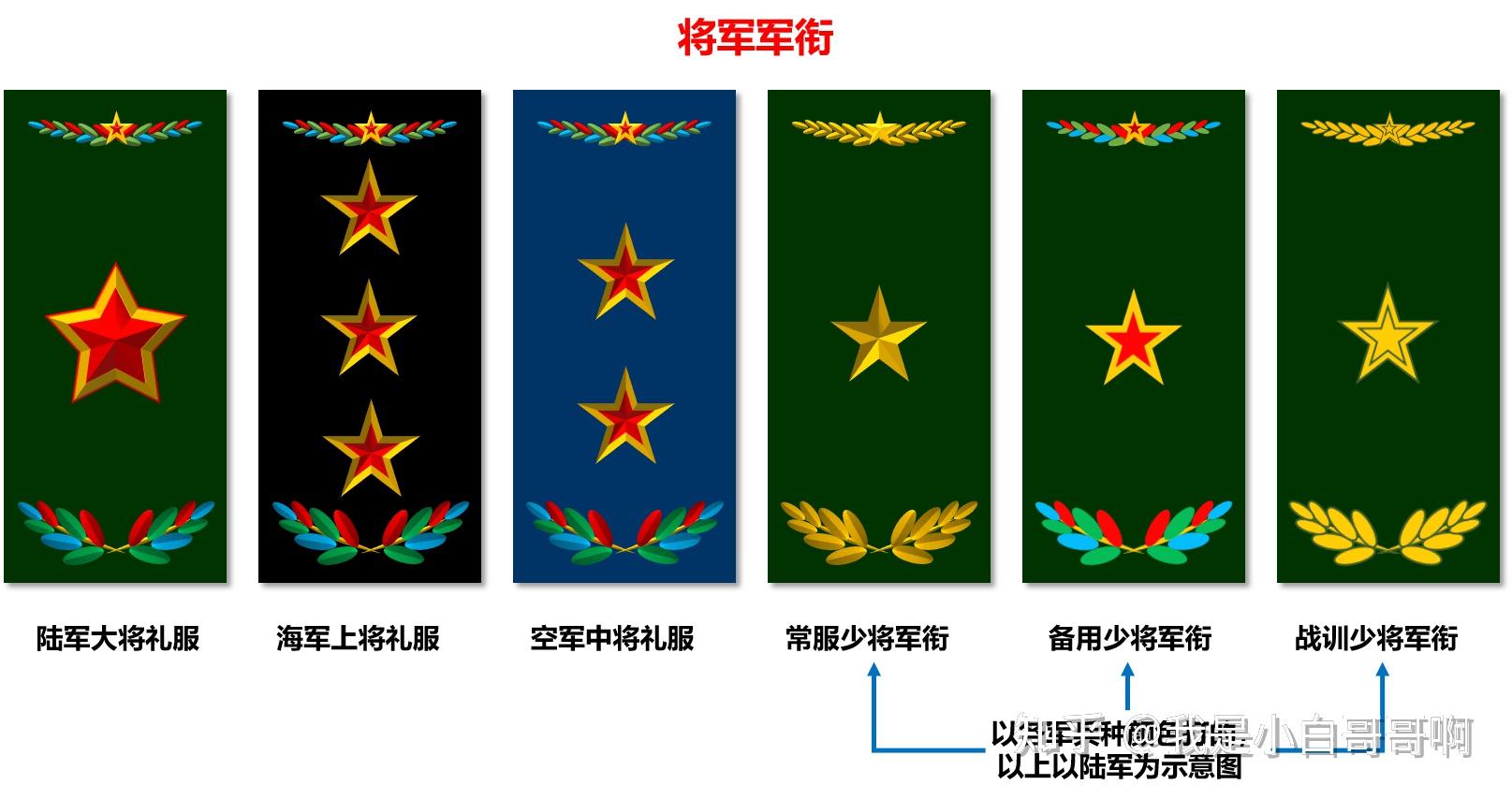 深度解析:我軍軍銜分類等級(jí)及肩章全攻略
